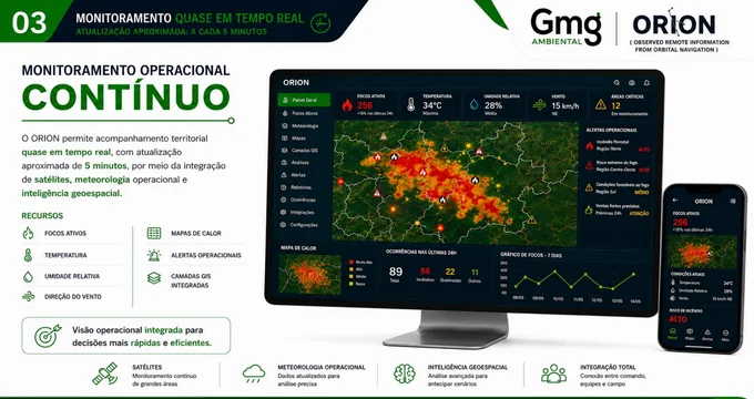 Monitoramento do território