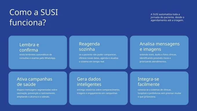 Fluxos de atendimento pelo WhatsApp