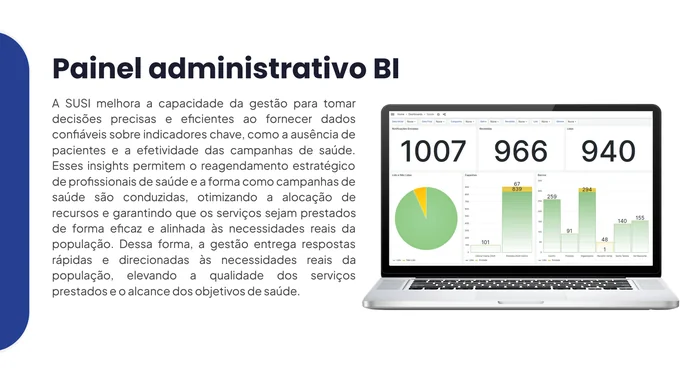 Indicadores no painel de gestão