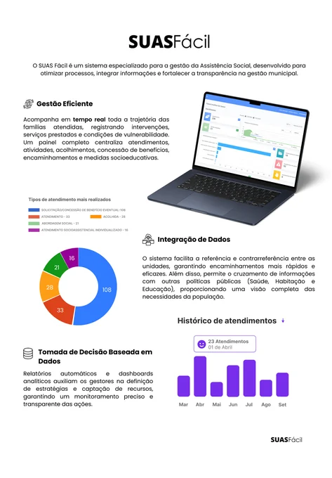 Atendimentos, integração de dados e indicadores